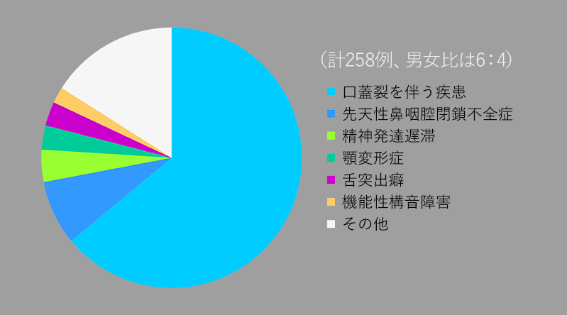 治療例